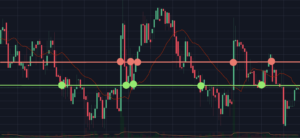 Read more about the article Protected: Custom Trading Algorithms for Re-produce – PingPong & Gritbot