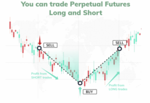 Read more about the article Protected: Perpetual Bot Example