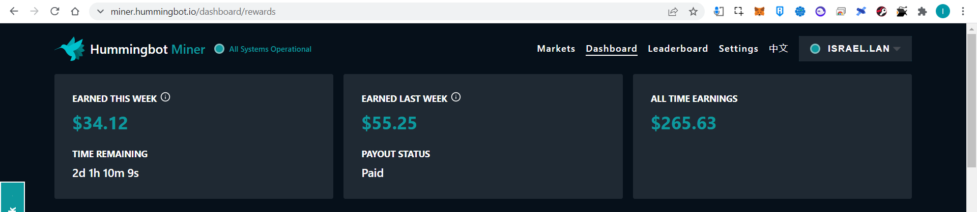 You are currently viewing How Much Profit and Rate of Return Does the Premium Liquidity Mining Strategy Crypto Trading Bot Earn?